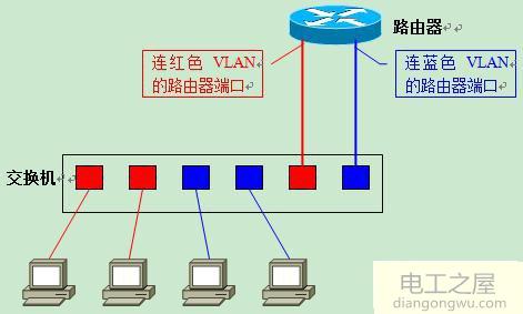 同一交换机不同VLAN如何隔离