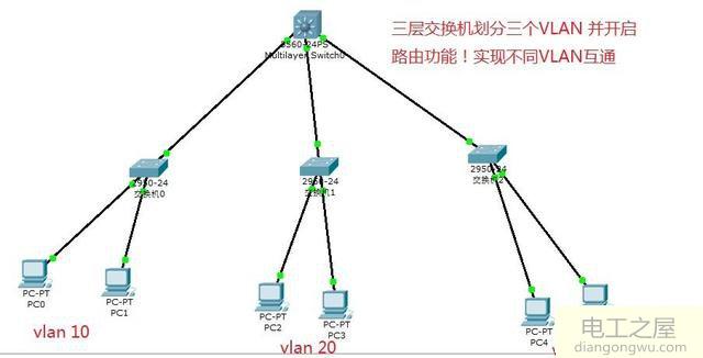 如何实现交换机不同VLAN和不同网段之间互相访问