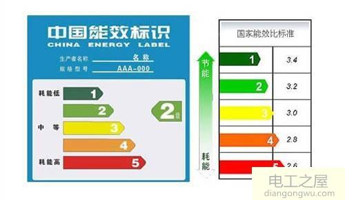 一级能效和三级能效空调在使用电量上差距有多大