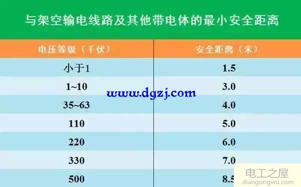 高压线辐射安全距离_高压电塔辐射安全距离