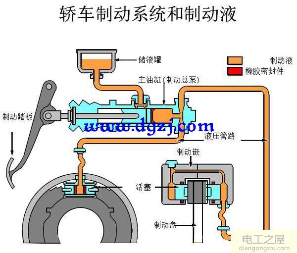 刹车油到底什么时候更换