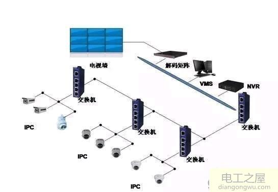 工业交换机电源故障怎么解决