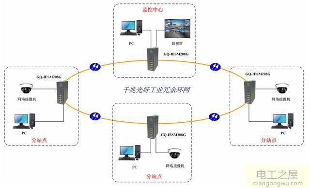 工业交换机电源故障怎么解决