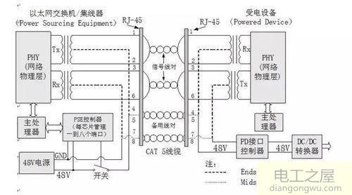 工业交换机电源故障怎么解决