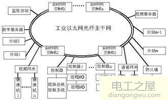 工业交换机电源故障怎么解决