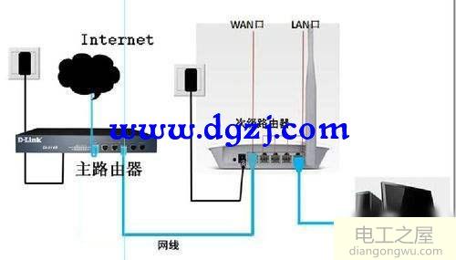 一个路由器覆盖不了两个路由器又需要手动转换怎么布置WiFi