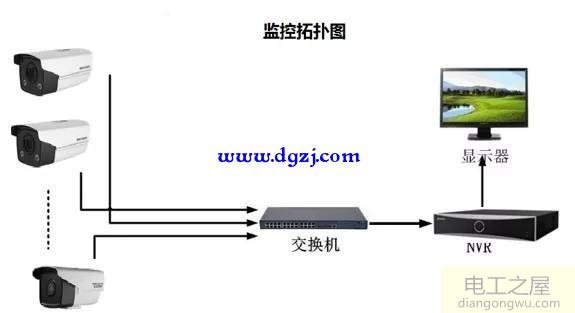 有什么比较好的监控摄像头