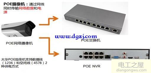 监控摄像头需要考虑哪几个参数指标