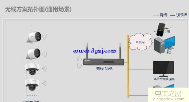 超市监控视频怎么安装