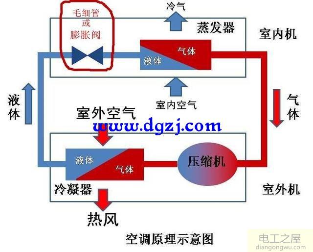 制冷运行中的空调的电源插头拔掉有什么后果