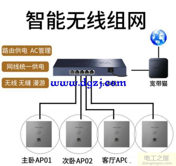 家里装修布网线什么是AP面板?怎么用