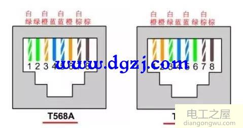 千兆网线用到几根芯