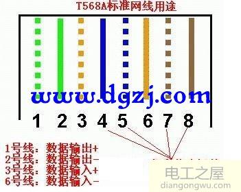 千兆网线用到几根芯