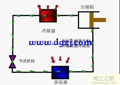 空调的工作原理详解图