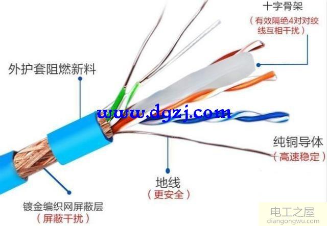 家庭光纤入户装修时为什么预埋网线