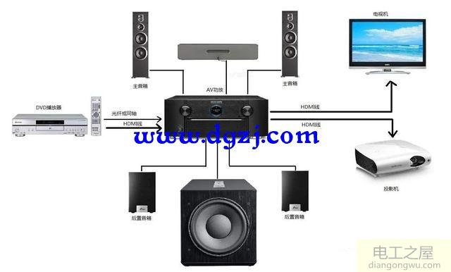 音箱线多少米合适?音箱线多长最好