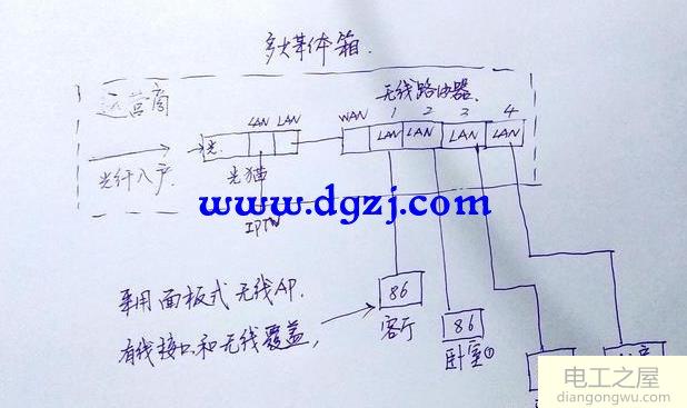 全屋WIFI网络结构拓扑图及设备清单