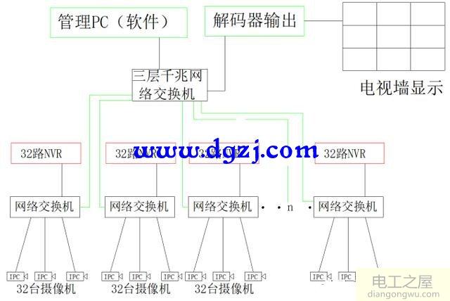 300个200万网络摄像机配什么交换机