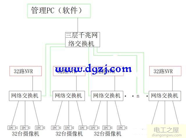 300个200万网络摄像机配什么交换机