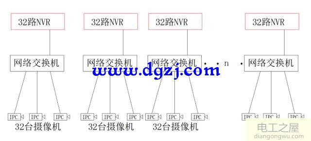 300个200万网络摄像机配什么交换机