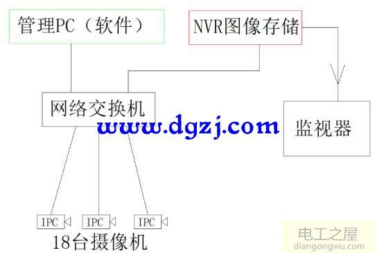 300个200万网络摄像机配什么交换机