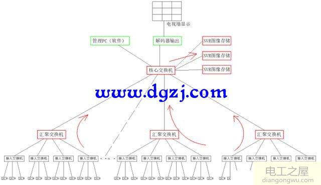 300个200万网络摄像机配什么交换机