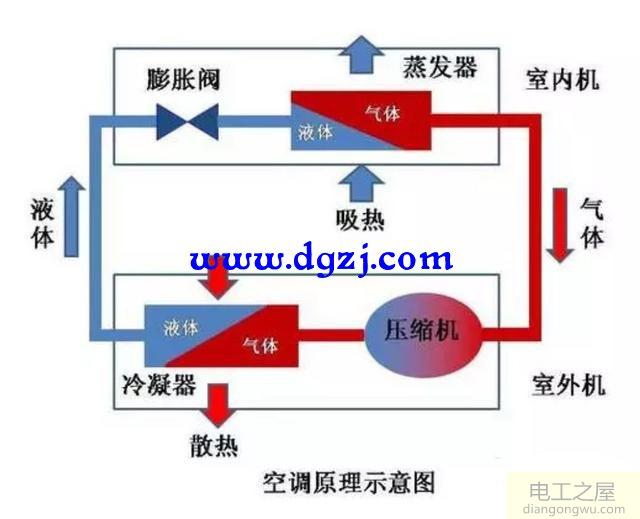 空调里流出来的水有什么用途