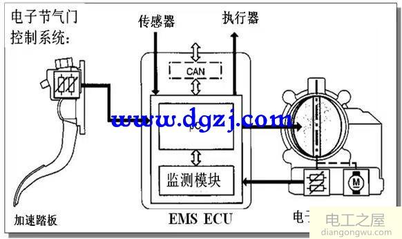 车开到110码油门有点抖是什么原因