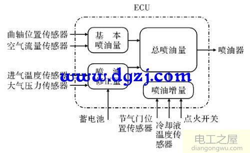 汽车油耗高和发动机转速高是什么原因