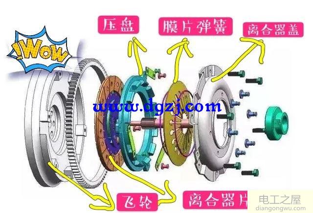 手动挡的车离合器片大概多久换