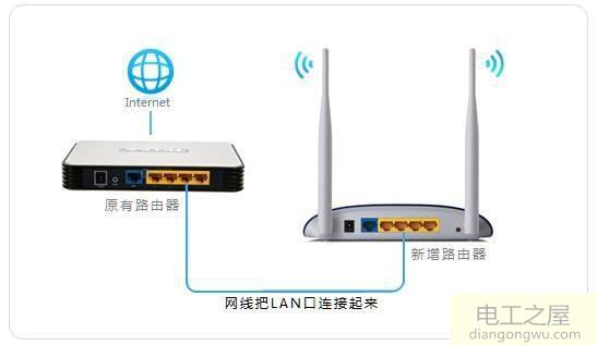 路由器的LAN口可以当交换机使用吗