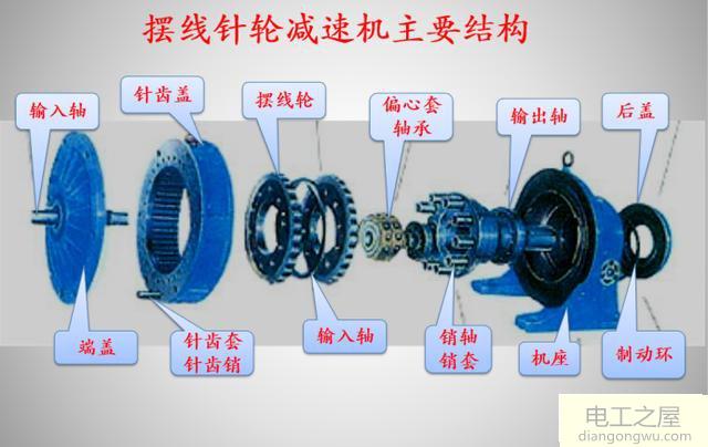 硬齿面减速机和摆线针轮减速机的区别和优缺点