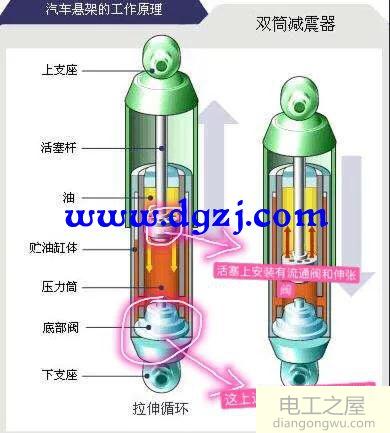 汽车减震回弹阻尼原理解析