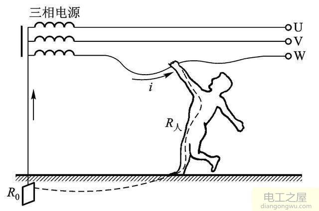 人体触电就是因为有电流流过人体吗