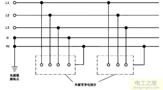 供电系统中有的零线和地线共用有的是分开的为什么