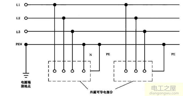 供电系统中有的零线和地线共用有的是分开的为什么