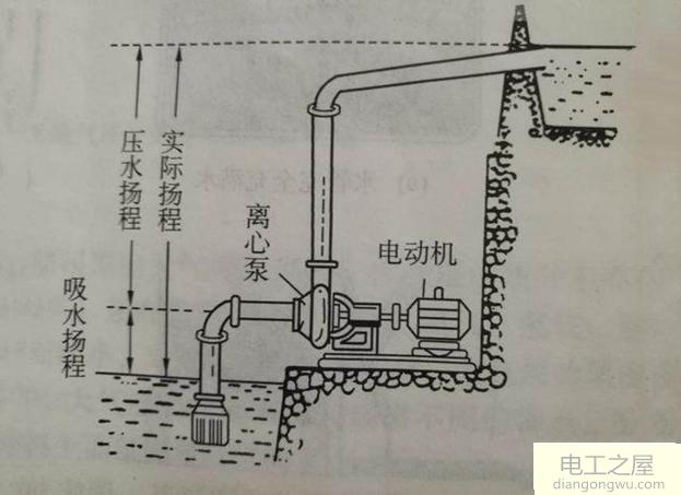 7.5KW水泵额定电流15A什么情况下电流会变小