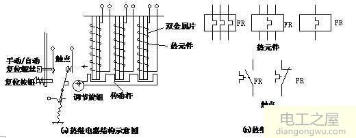 电动机热保护是怎么实现的