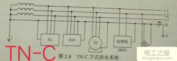 怎么检测零线和地线相通