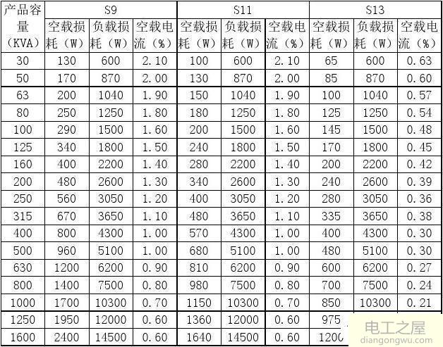 变压器电缆长度100m接65KW设备每小时电损耗是多少