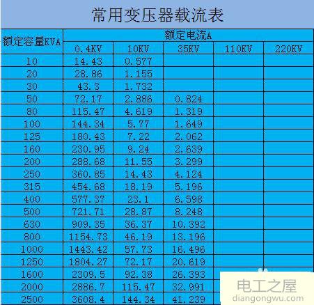 变压器电缆长度100m接65KW设备每小时电损耗是多少