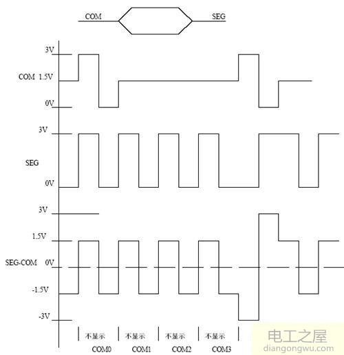 LCD驱动电路工作原理是什么