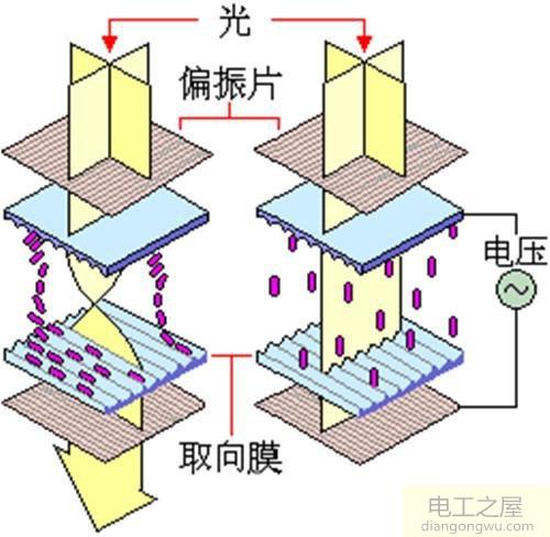 LCD驱动电路工作原理是什么