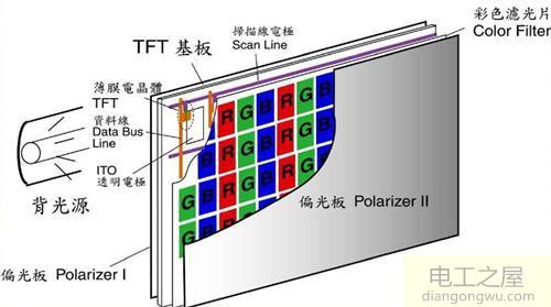 LCD驱动电路工作原理是什么