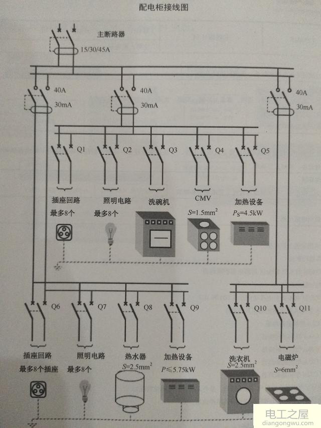 住宅配电箱和办公楼配电箱的区别