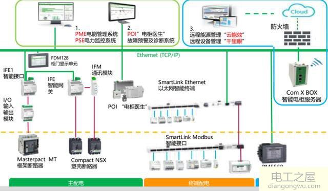 住宅配电箱和办公楼配电箱的区别