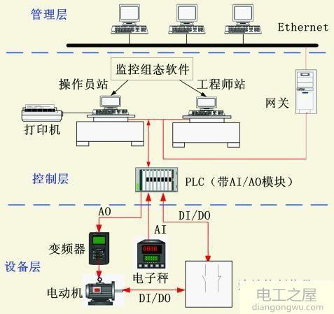 组态软件的设计与开发有前途吗