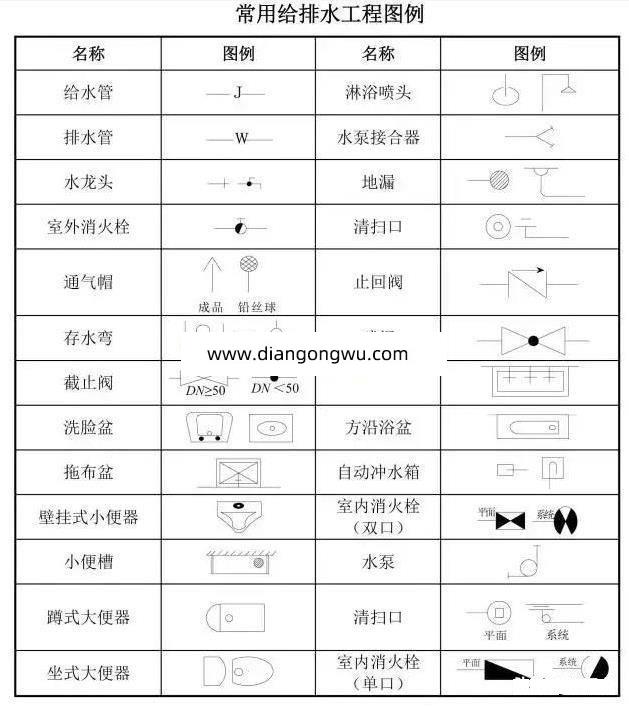 家庭装修中水电图纸如何看,有何要点(如何看懂家装水电施工图纸)