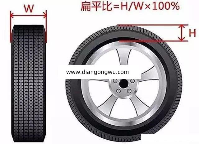 汽车更换轮胎是不是原厂轮胎比较好 汽车更换轮胎注意事项