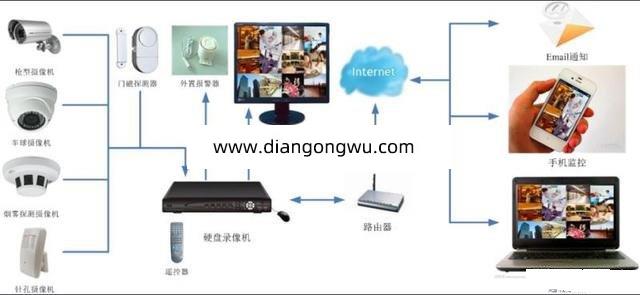 如何防止摄像头被入侵 监控设备怎么维护